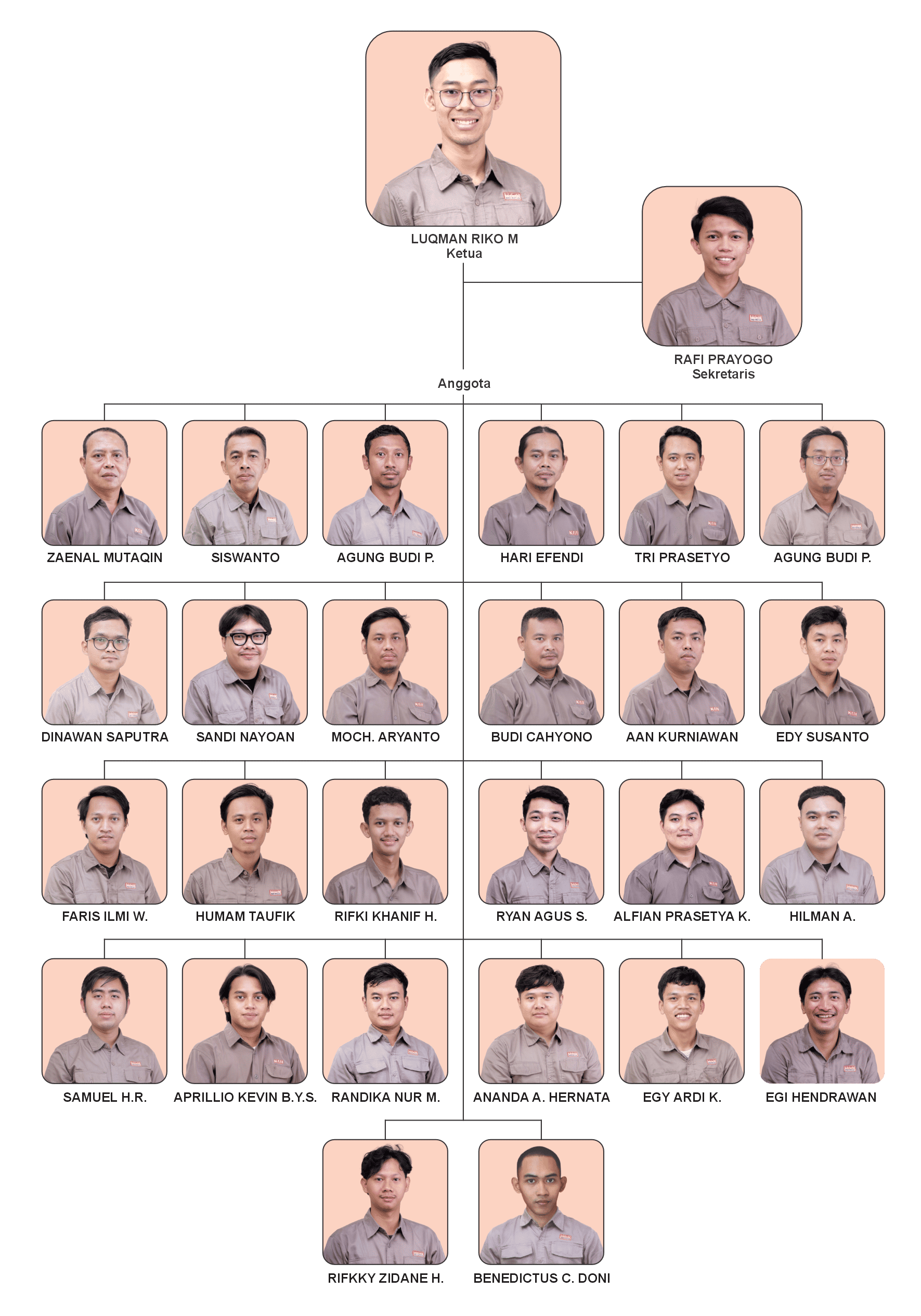 Detail Departemen DPA