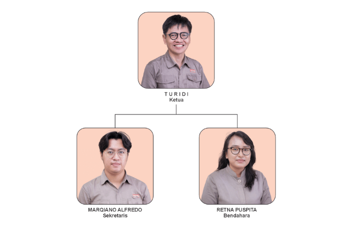 Gedung Koperasi Kokami